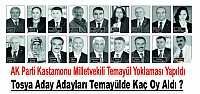 AK PARTİ KASTAMONU TEMAYÜL YOKLAMASI YAPILDI