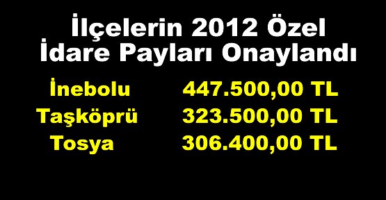Tosya 2012 Bütçesinde ayrılan payda 3.sırada yeraldı