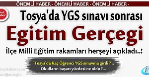 YGS SINAV SONUÇLARINA GÖRE TOSYA'DA MİLLİ EĞİTİM GERÇEĞİ