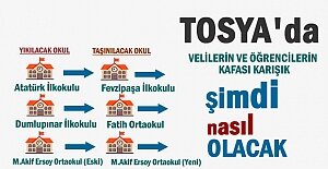 Tosya'da 2017-2018i Eğitim Öğretim Öncesi Velilerin Kafası Karışık