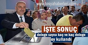 AK Parti Tosya İlçe Kongre sonucu ve Yönetim Listesi