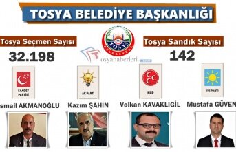 TOSYA KAZANSIN..!