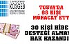 KOSGEB Kursu Listesi Belli Oldu