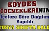 Tosya Bütçede Sınıfta Kaldı