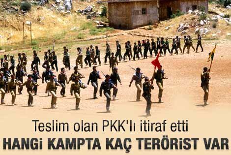 Teslim olan PKKlıdan itiraflar